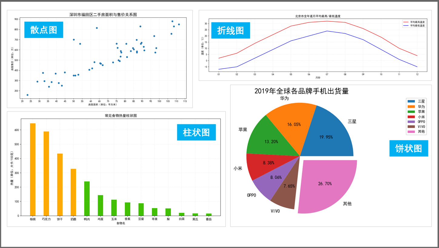 基于jupyter02notebook制作简单统计图表